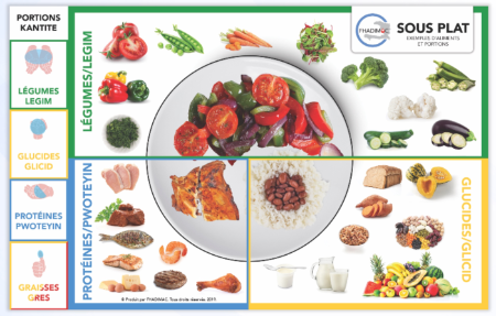 Nutrition Poster 2