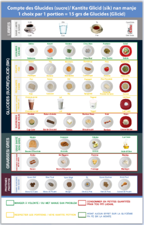 Nutrition Poster 2